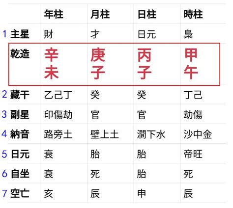 農曆生辰八字|生辰八字查詢計算器，線上查詢你的八字訊息。